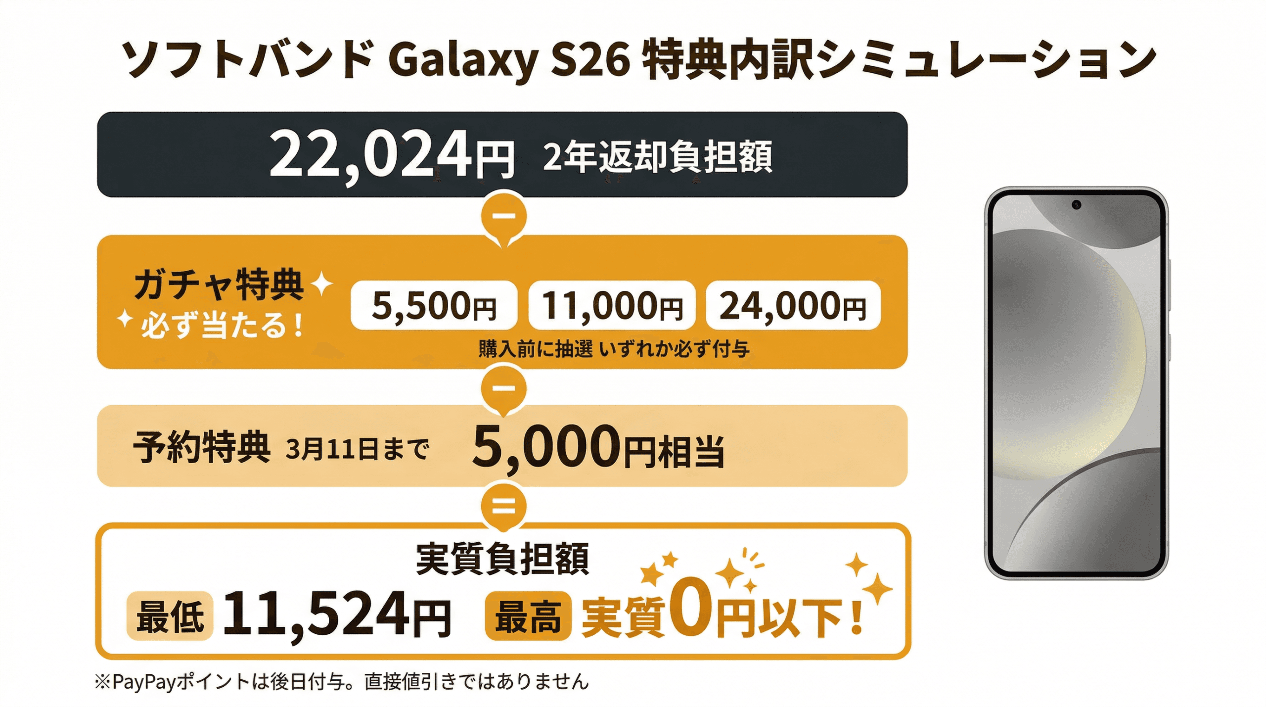 ソフトバンク Galaxy S26 特典内訳シミュレーション