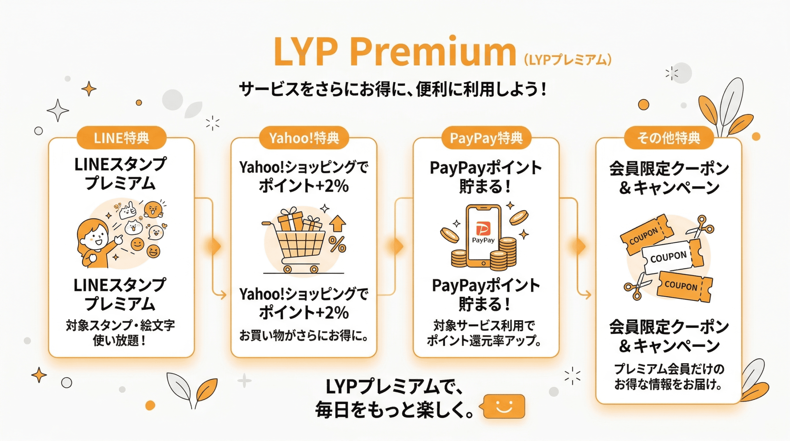LYPプレミアム特典内容
