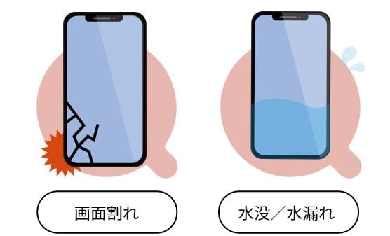QTモバイルの端末補償サービスのイメージ