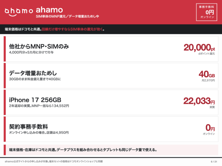 ahamoのSIM単体還元とデータ増量まとめ
