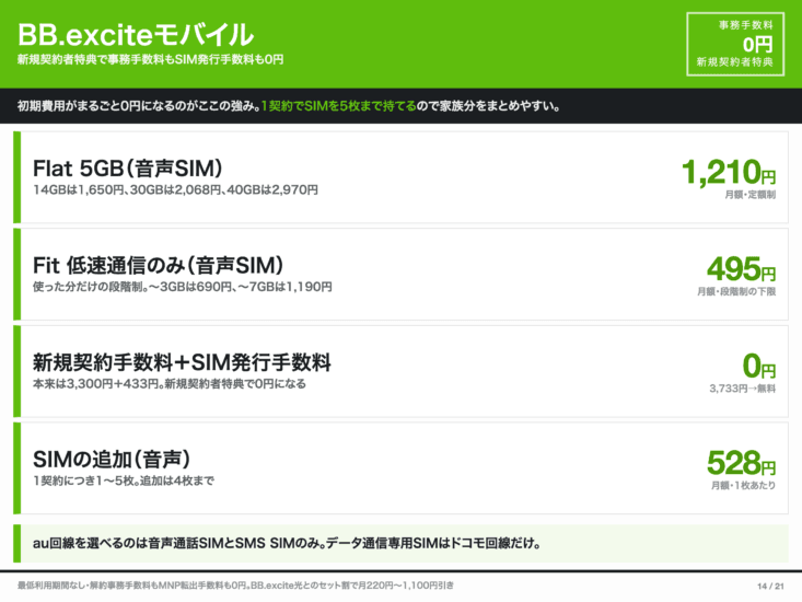 BB.exciteモバイルの料金プランと初期費用まとめ