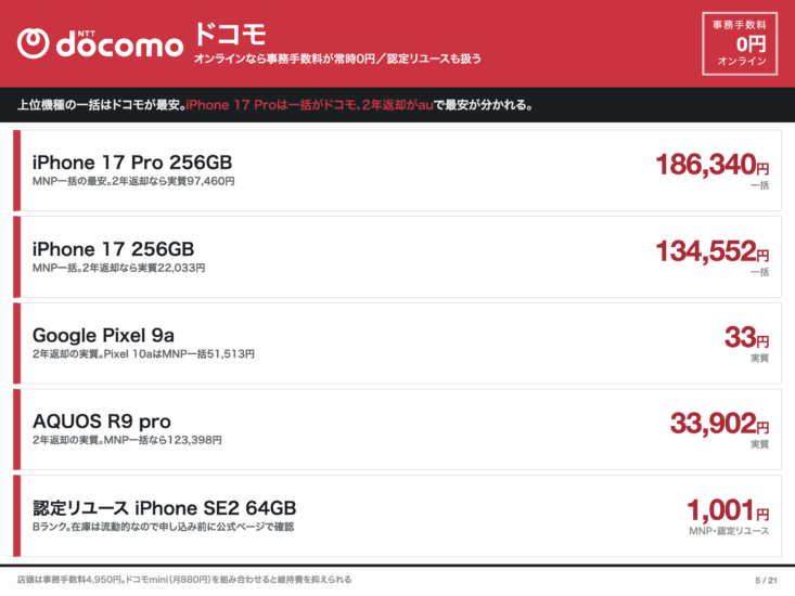 ドコモの一括価格と認定中古の価格まとめ