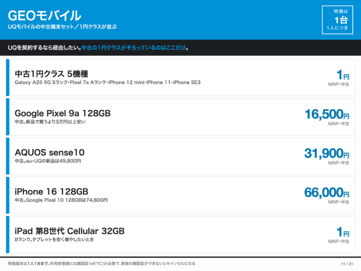GEOモバイルの中古端末1円クラスの価格まとめ