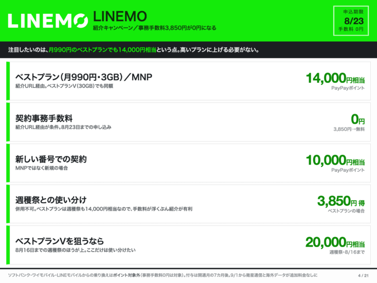 LINEMO紹介キャンペーンのPayPayポイントと事務手数料まとめ