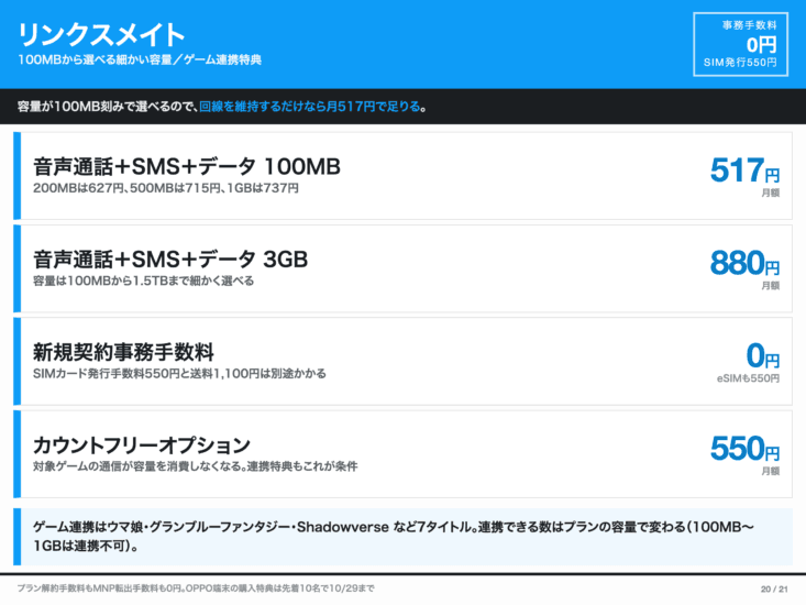 リンクスメイトの料金プランとゲーム連携特典まとめ