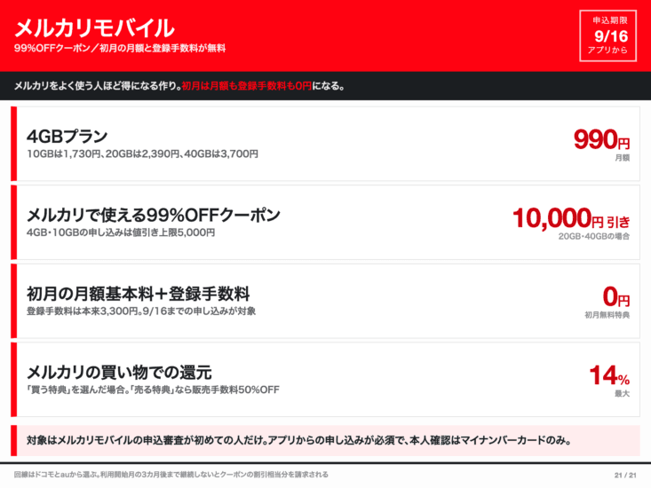 メルカリモバイルの料金プランと99%OFFクーポンまとめ