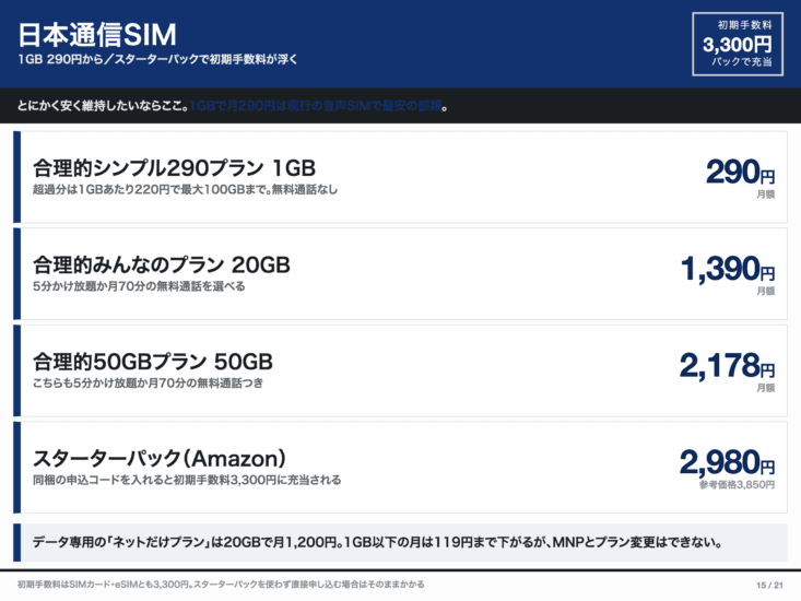 日本通信SIMの料金プランと初期手数料まとめ