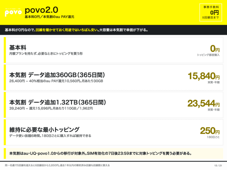 povo2.0の本気割と維持費まとめ
