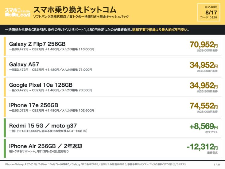 スマホ乗り換えドットコムの一括価格とメルカリ相場の差額まとめ
