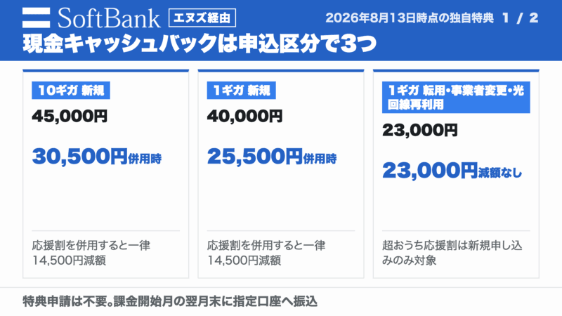 エヌズカンパニー経由のキャッシュバック3区分