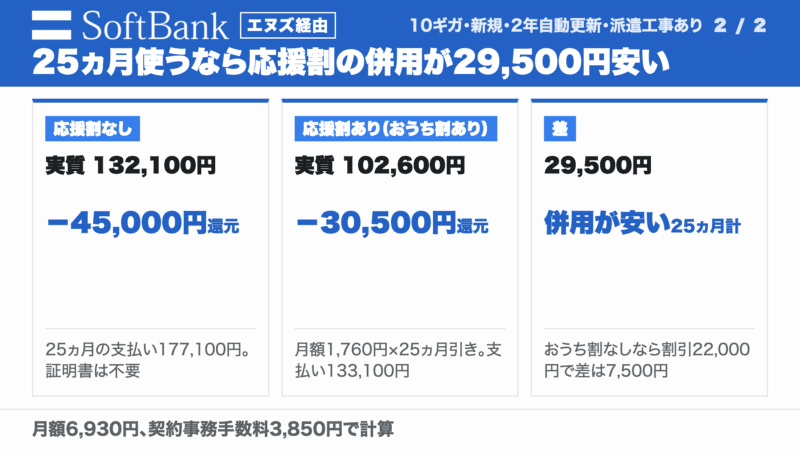 超おうち応援割ありなしの25ヵ月比較