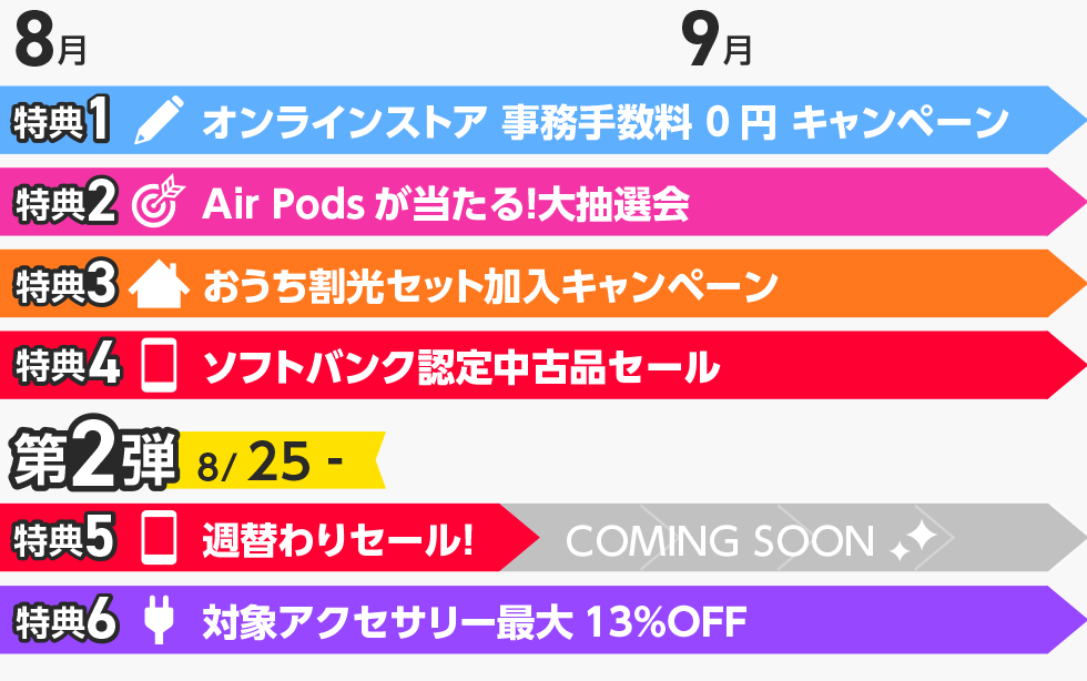 誕生感謝祭のイベントカレンダー。特典1のオンラインストア事務手数料0円キャンペーンは8月から9月末まで通して開催、8月25日から第2弾が始まる