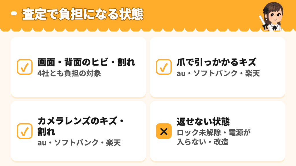 査定で負担がかかる状態と返せない状態の例