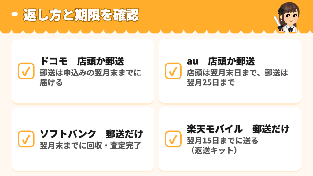 4社の返し方と申し込んだ後の期限