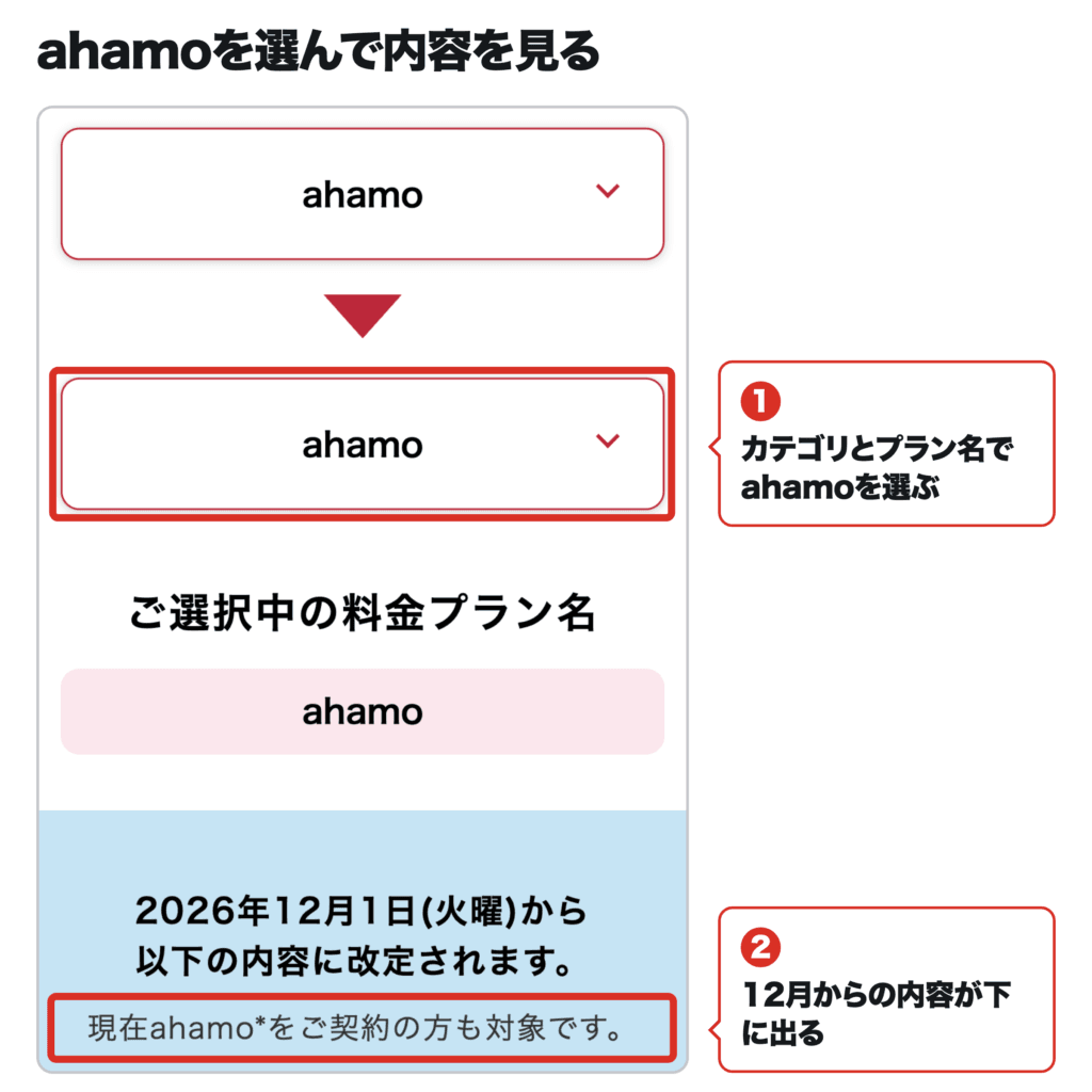 ドコモの料金改定ページの改定額を調べる欄で、カテゴリとプラン名にahamoを選び、12月からの内容を表示したスマホ画面