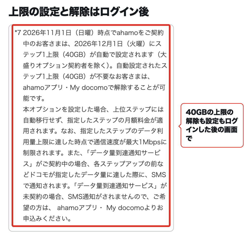 ドコモの料金改定ページの注記。自動設定された40GBの上限はahamoアプリ・My docomoで解除でき、データ量到達通知サービスも申し込める