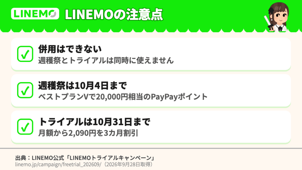 LINEMOの週穫祭とトライアルキャンペーンは同時に使えない。週穫祭は10月4日まで、トライアルは10月31日まで