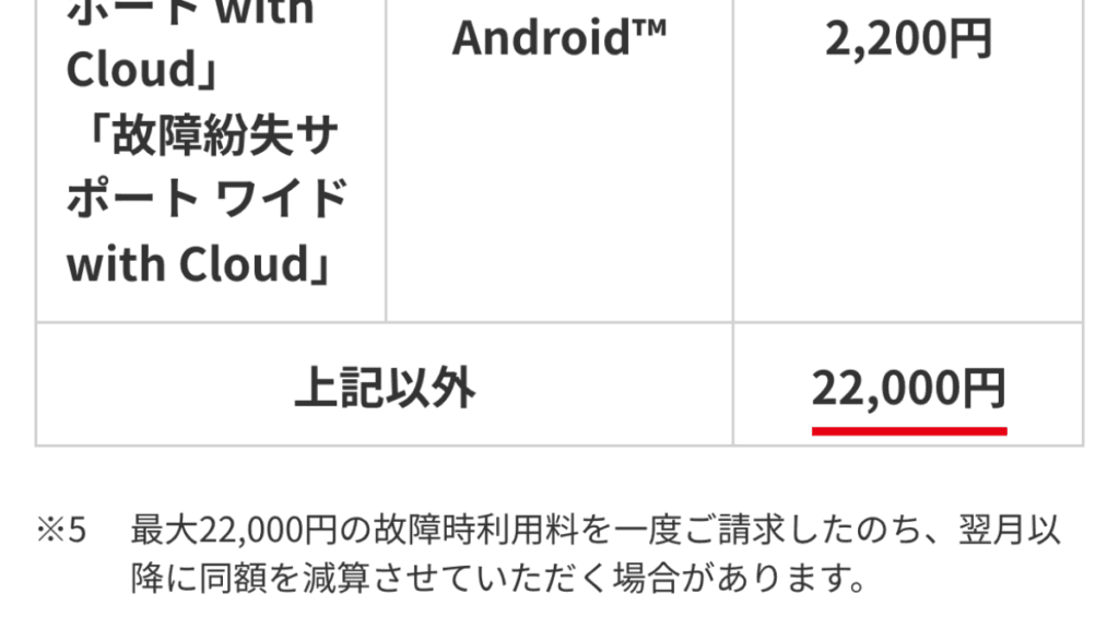iPhone 18 Pro 比較 注意点|返却時に故障や傷がある時の故障時利用料(au公式)