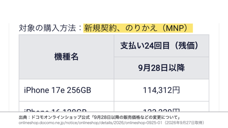 残価変更の対象の購入方法が新規契約とのりかえ(MNP)と書かれたお知らせの表