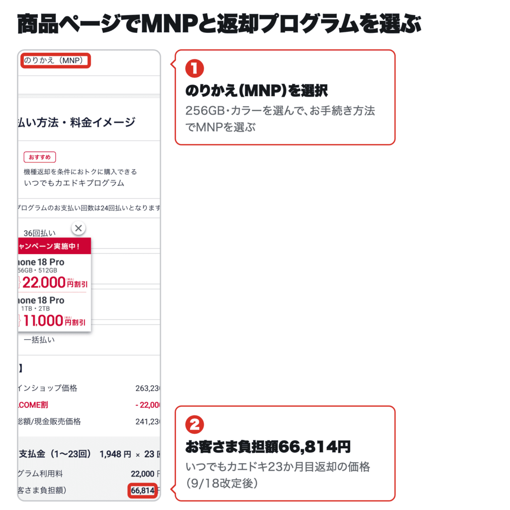 ドコモオンラインショップでのりかえ(MNP)を選びお客さま負担額66,814円が表示された画面