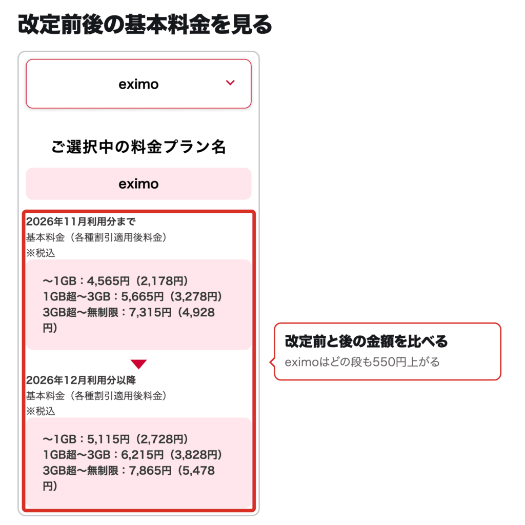 eximoを選ぶと2026年11月利用分までと12月利用分以降の基本料金が並んで表示されるスマホ画面