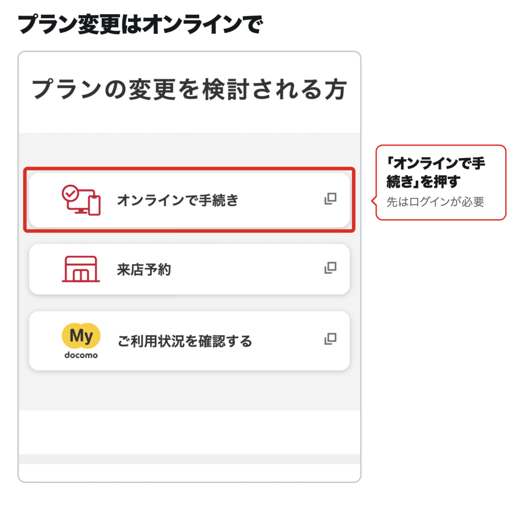 料金改定ページ下部「プランの変更を検討される方」の「オンラインで手続き」ボタンを赤枠で示したスマホ画面