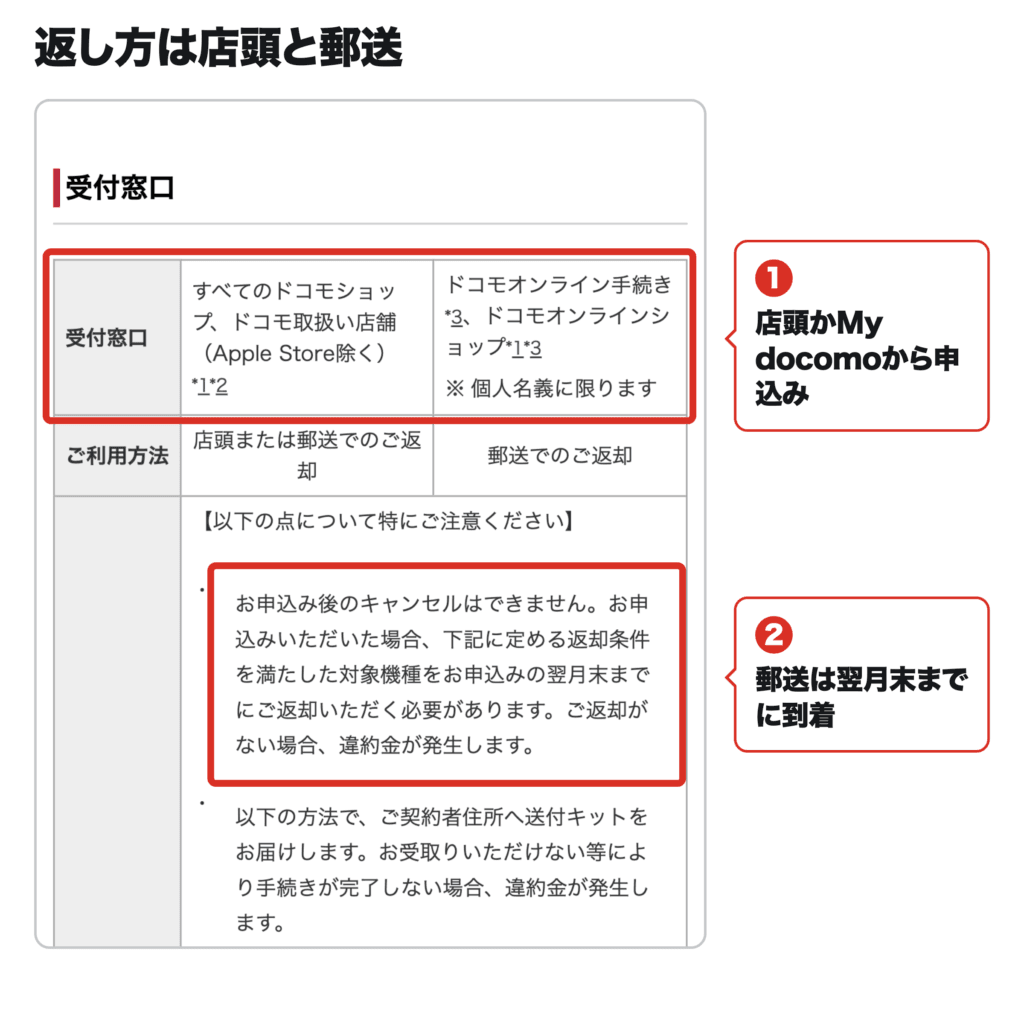 ドコモ公式のいつでもカエドキプログラムで返却の申込み窓口と郵送期限を赤枠で示した画像