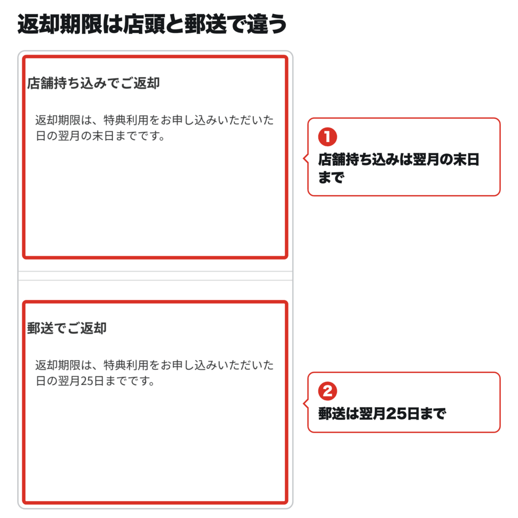 au公式FAQで店舗持ち込みと郵送の返却期限を赤枠で示した画像