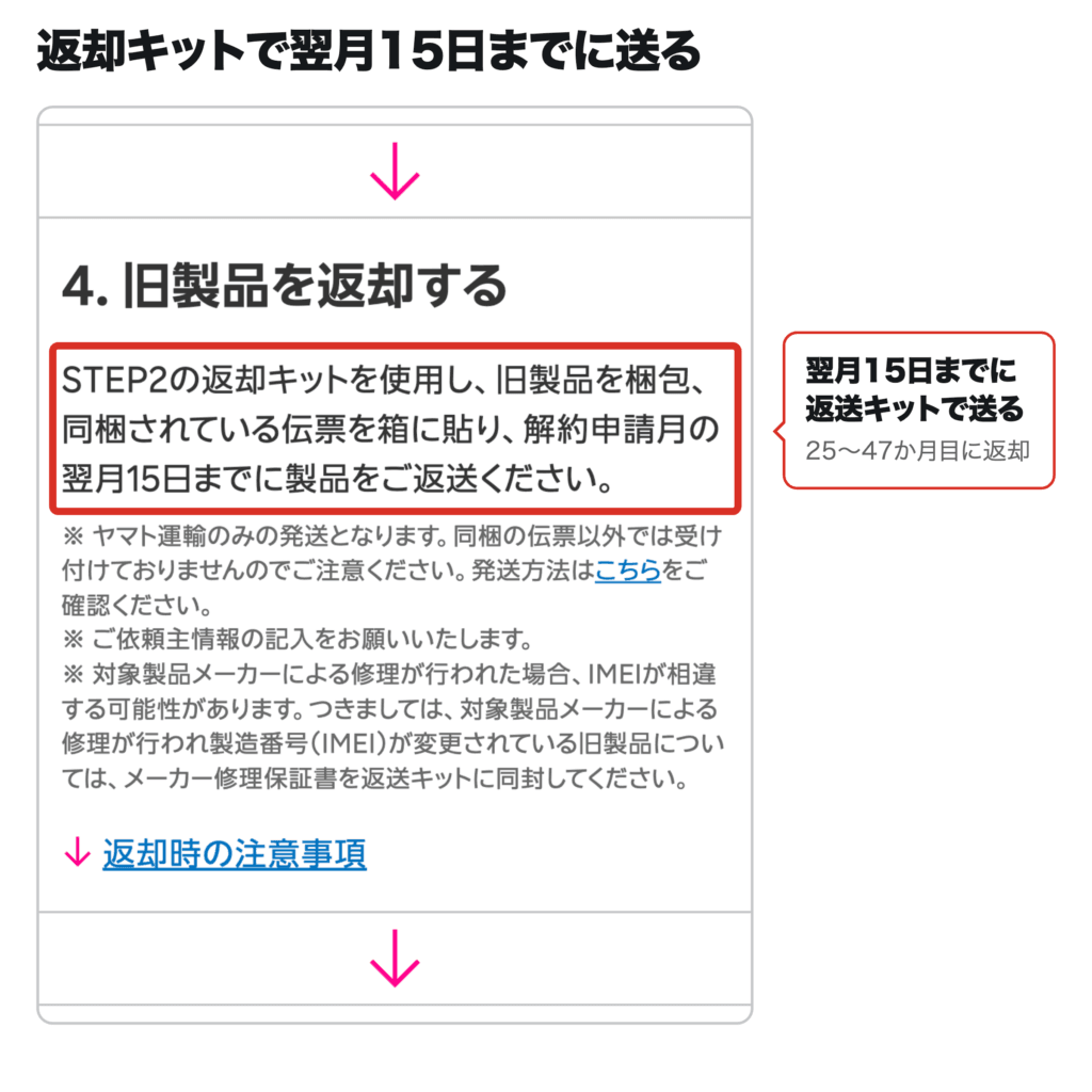 楽天モバイル公式の買い替え超トクプログラム「製品の返却(25カ月目以降)」の返却方法。「解約申請月の翌月15日までに製品をご返送ください」を赤枠で囲み、翌月15日までに返送キットで送ると補足した画像