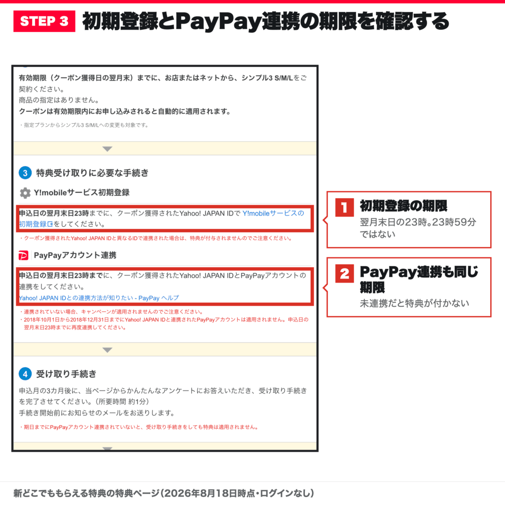 初期登録とPayPay連携を申込日の翌月末日23時までに行う公式条件