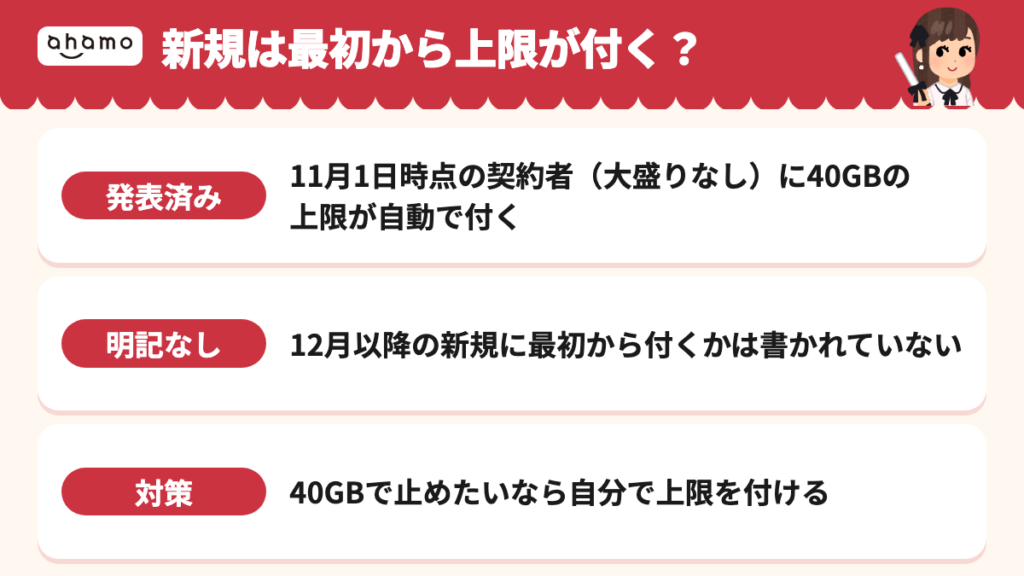 40GBの上限が自動で付くと発表されているのは11月1日時点の契約者(大盛りなし)だけで、12月以降の新規に最初から付くかは明記がない。40GBで止めたいなら自分で上限を付ける