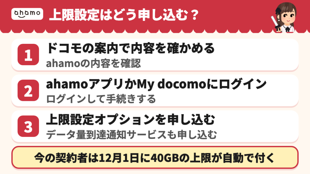 上限設定オプションは、ドコモの案内でahamoの内容を確かめ、ahamoアプリかMy docomoにログインして、上限設定オプションとデータ量到達通知サービスを申し込む。今の契約者は12月1日に40GBの上限が自動で付く