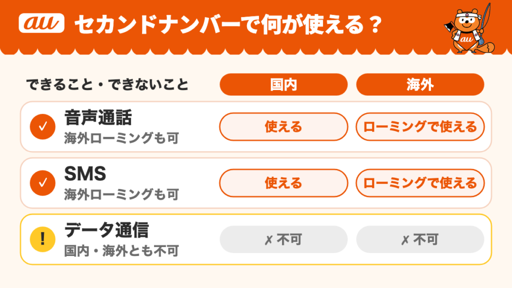 auセカンドナンバーでできること。音声通話とSMSは国内で使え海外ローミングでも使える。データ通信は国内・海外とも不可
