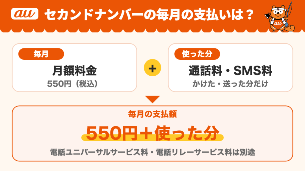 auセカンドナンバーの毎月の支払いは月額料金550円（税込）に、使った分の通話料・SMS料を足した額