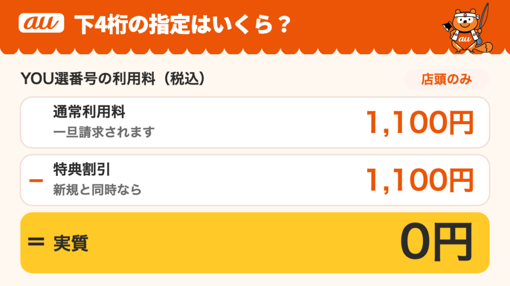 YOU選番号の利用料（税込）。通常利用料1,100円から新規と同時なら特典割引1,100円が引かれて実質0円。手続きは店頭のみ