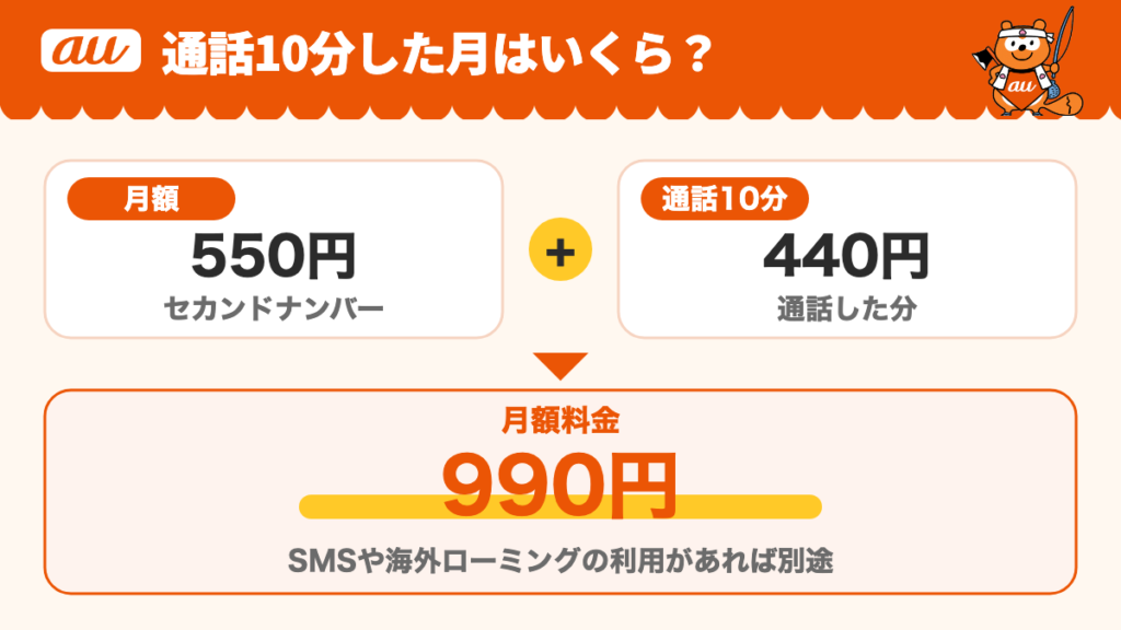 auセカンドナンバーで通話10分した月の例。月額550円＋通話料440円で990円。SMSや海外ローミングの利用があれば別途