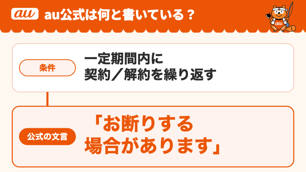au公式の文言。一定期間内に契約／解約を繰り返す場合、「お断りする場合があります」