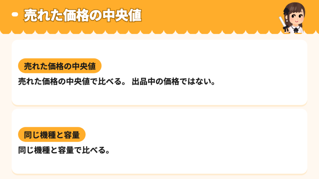 メルカリで売れた価格の中央値を同じ機種と容量で比べる図