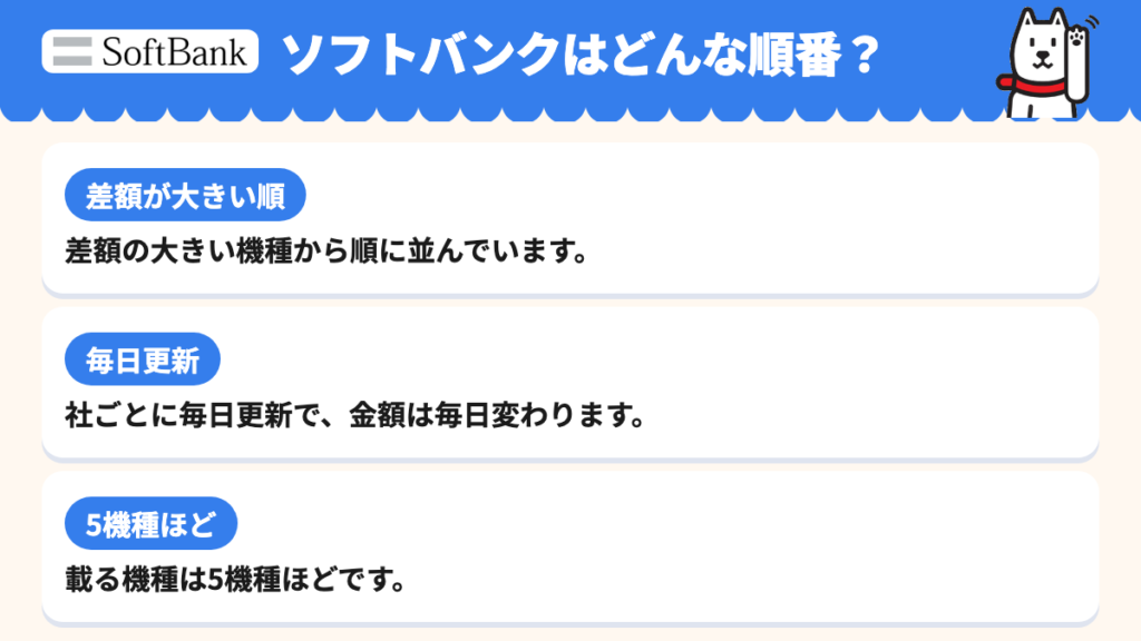 ソフトバンクの差額ランキングは差額が大きい順で毎日更新する図