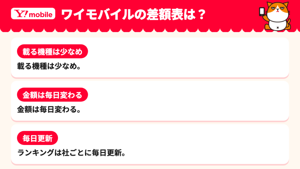 ワイモバイルの差額ランキングは載る機種が少なめで毎日更新する図