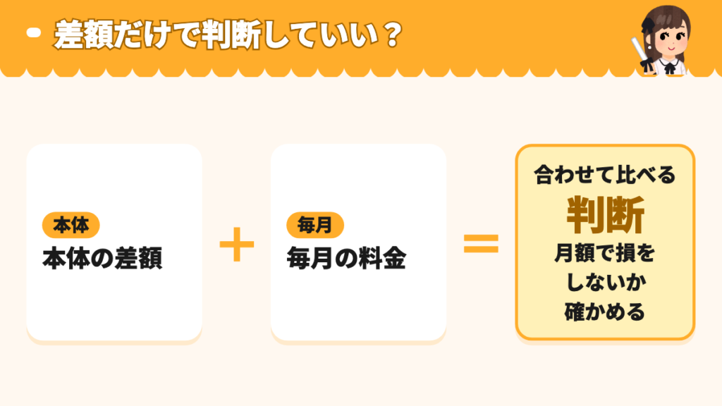 本体の差額と毎月の料金を合わせて判断する図