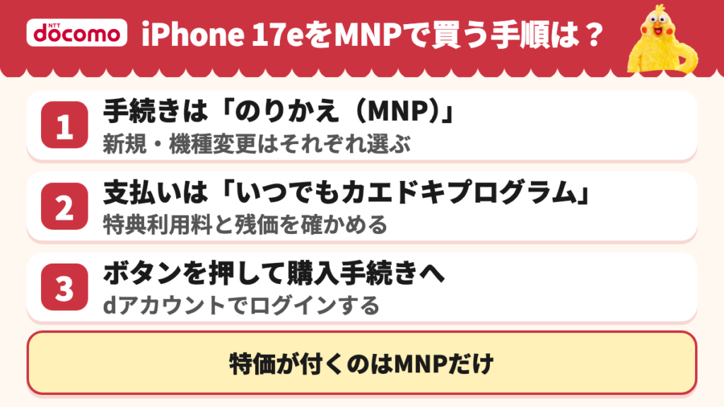 ドコモオンラインショップの商品ページでMNPといつでもカエドキプログラムを選ぶ3つの手順