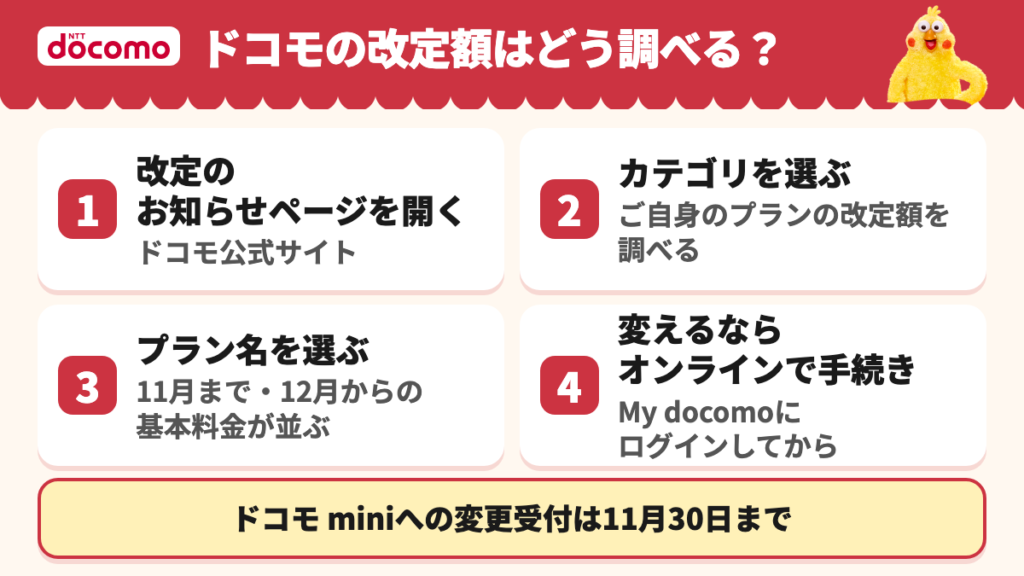 改定額はMy docomoで今のプラン名を見て、ドコモの料金改定ページでカテゴリとプラン名を選び、11月利用分までと12月利用分以降の基本料金を見比べて調べる