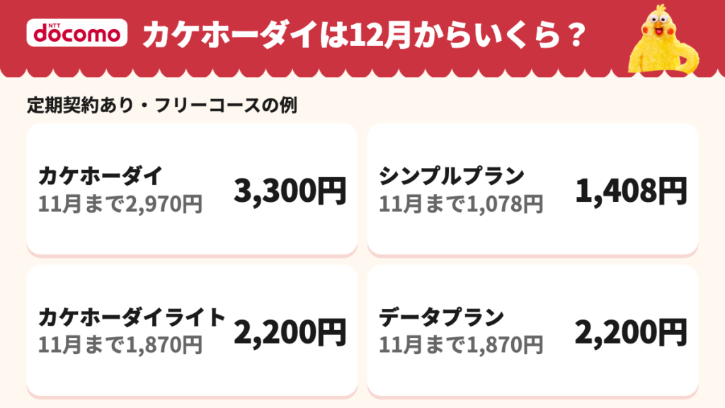 カケホーダイは2,970円→3,300円、カケホーダイライトは1,870円→2,200円、シンプルプランは1,078円→1,408円、データプランは1,870円→2,200円