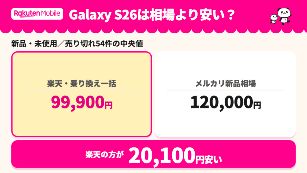 Galaxy S26と新品相場。256GB