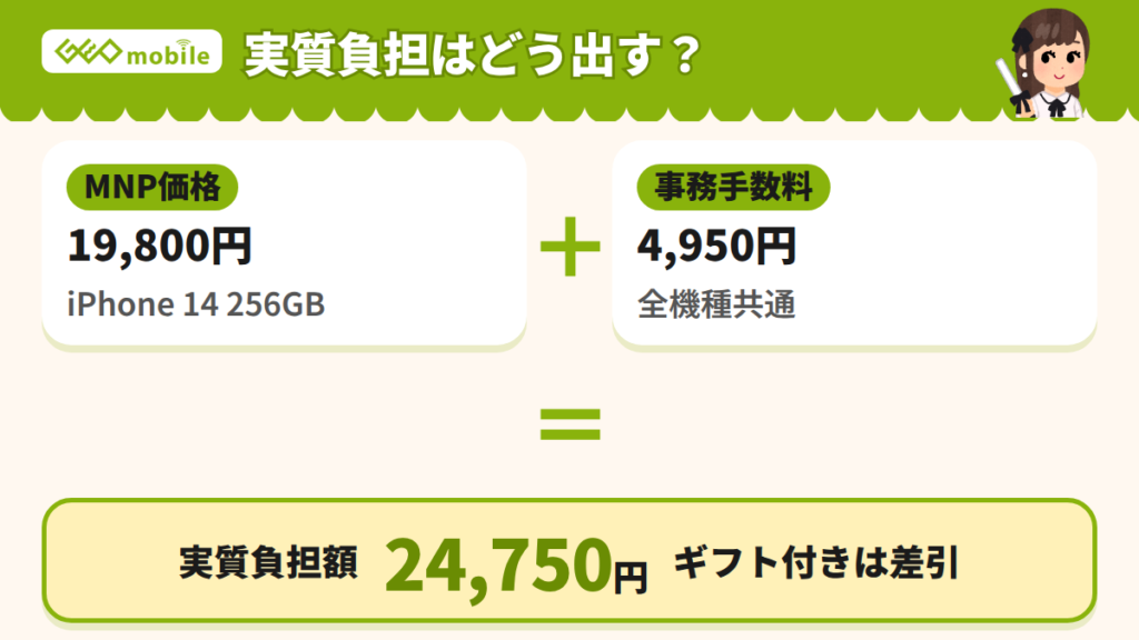 実質負担額の出し方(MNP価格と事務手数料の合計)