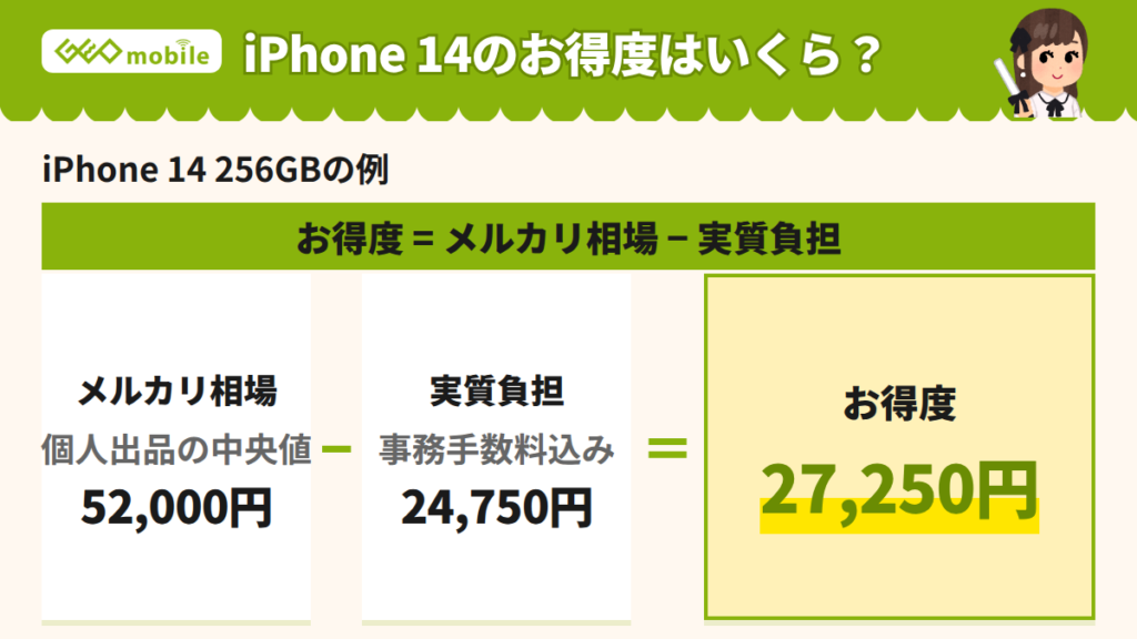 お得度の出し方(メルカリ相場から実質負担を引く)