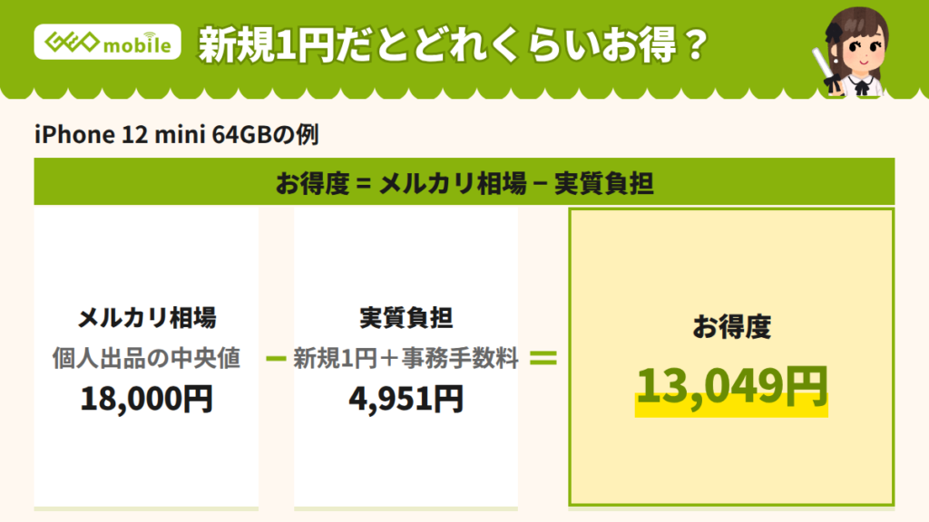 新規1円で買える機種のお得度