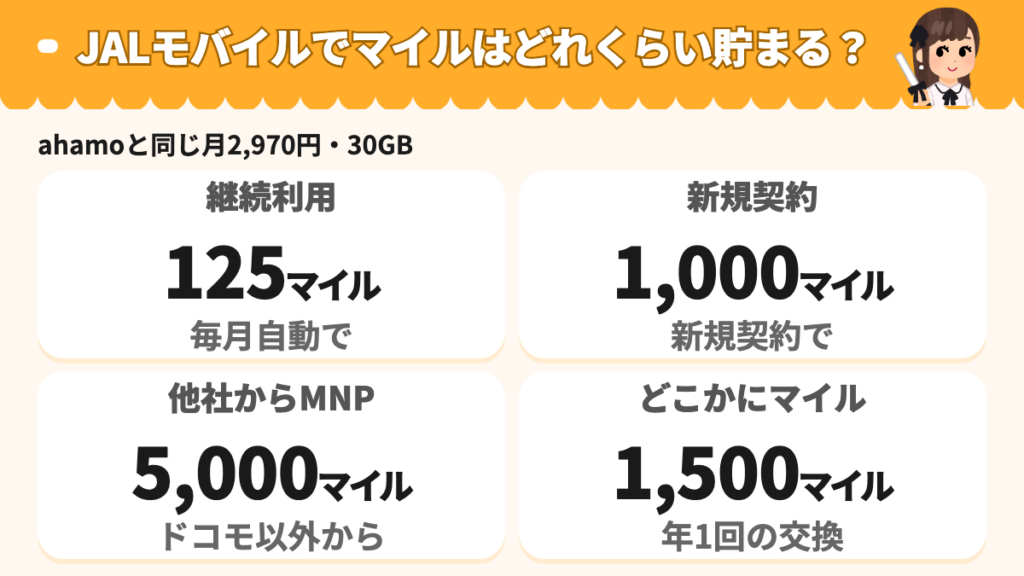 JALモバイルで貯まるマイルの一覧