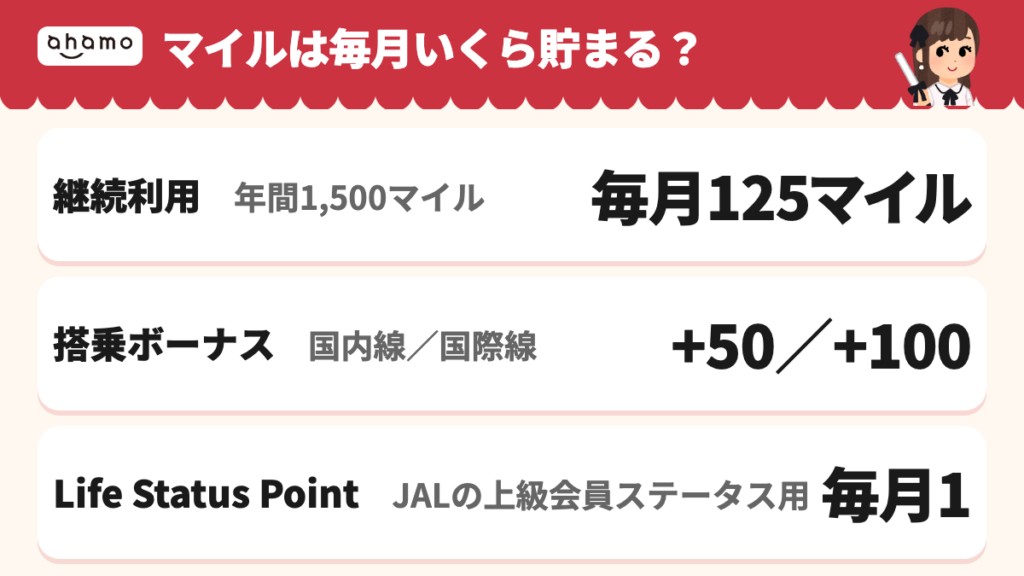 JALモバイルで貯まるマイルの内訳(継続125マイル・フライトボーナス・LSP・どこかにマイル)